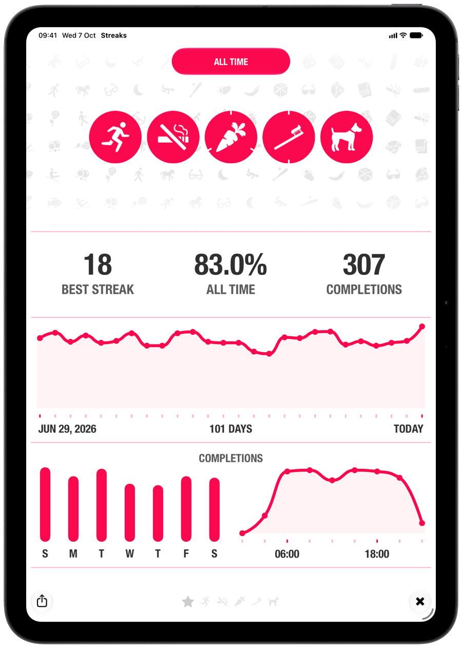Stats on iPad.