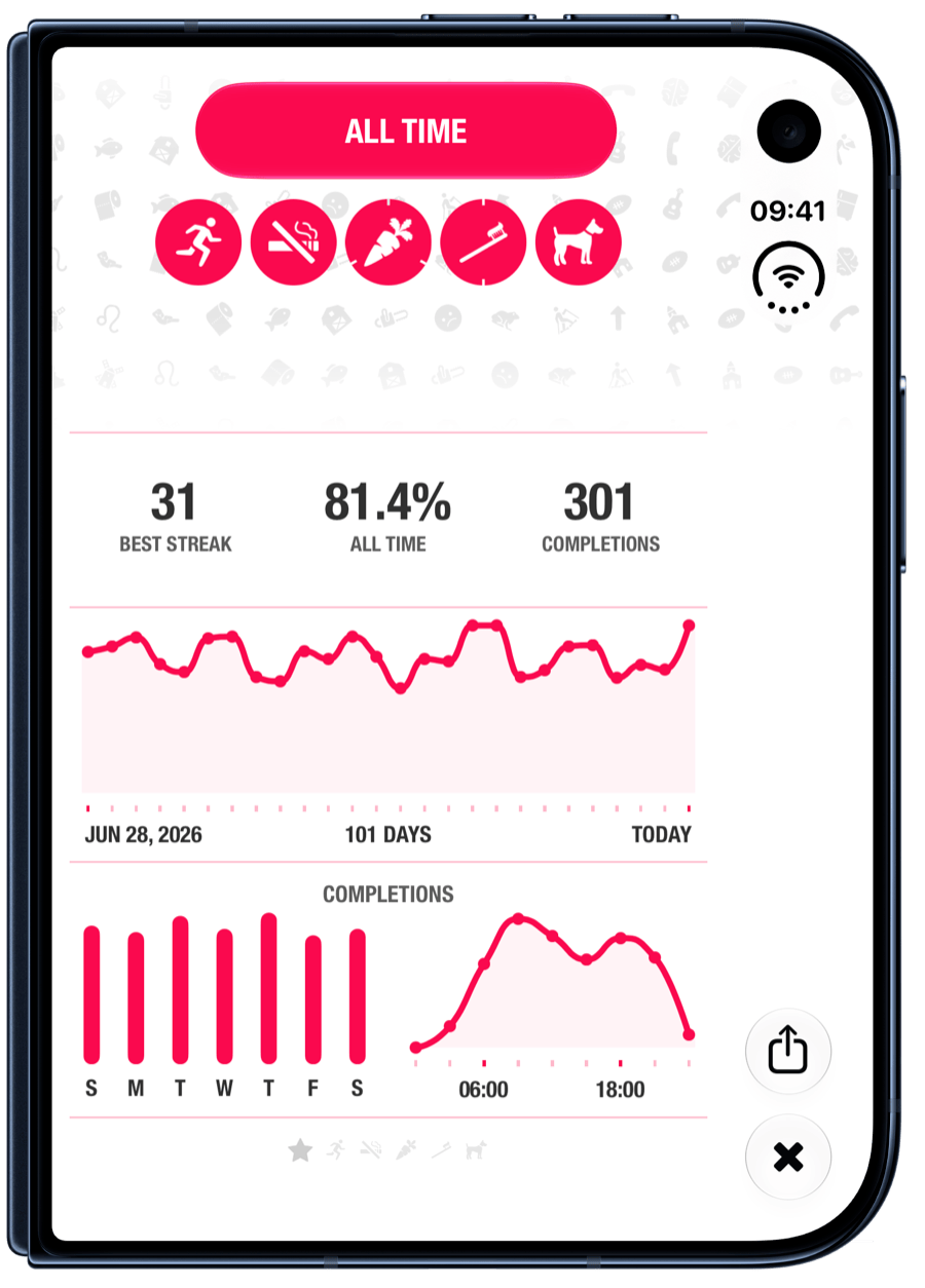 Stats on iPhone Duo.