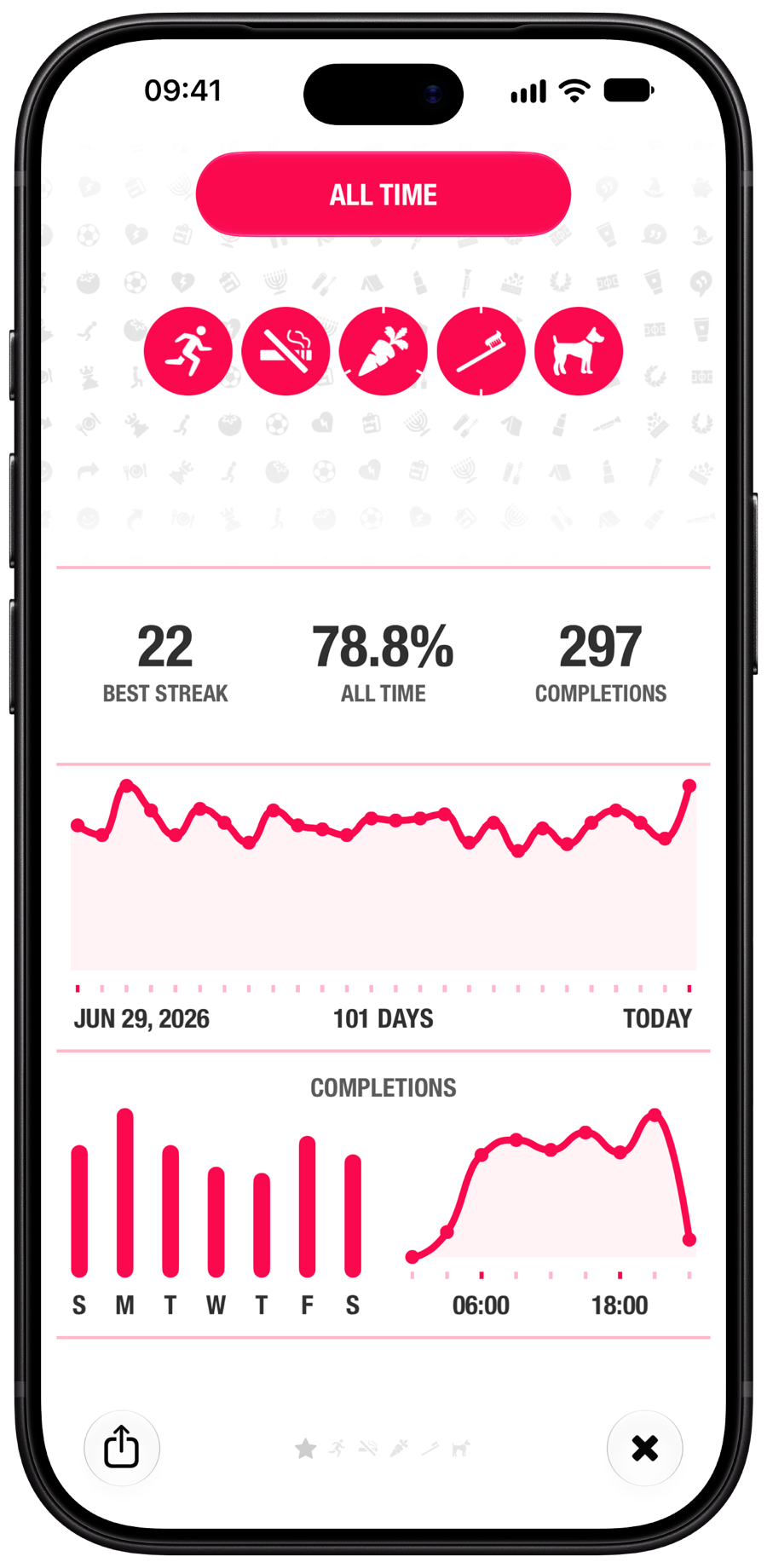 Stats. Best streak, completion rate, history.