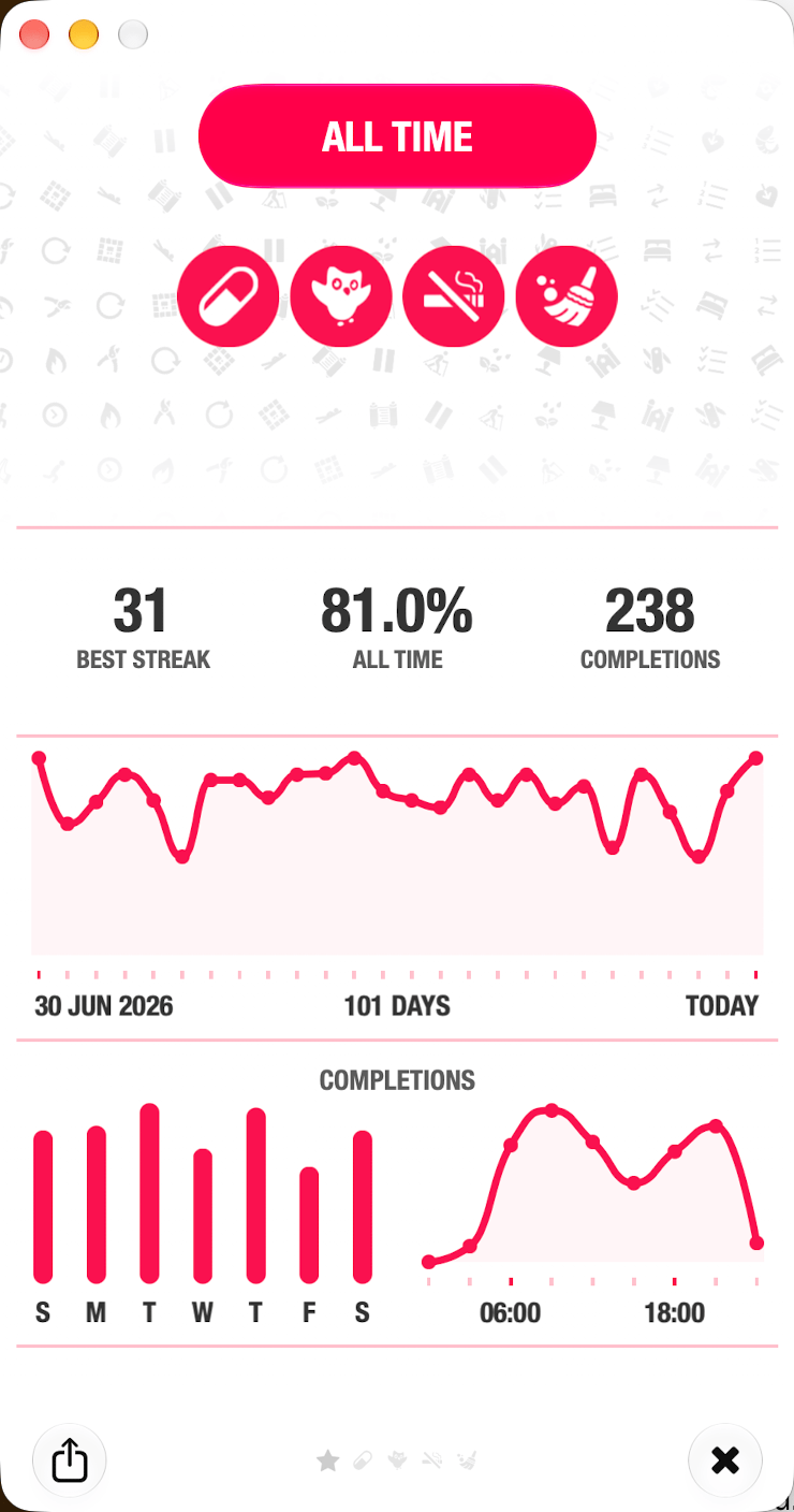 Stats on Mac.